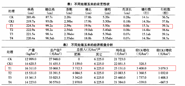 糖心VLOG网站进入玉米夜里18款禁用软件APP糖心实验结果对比表